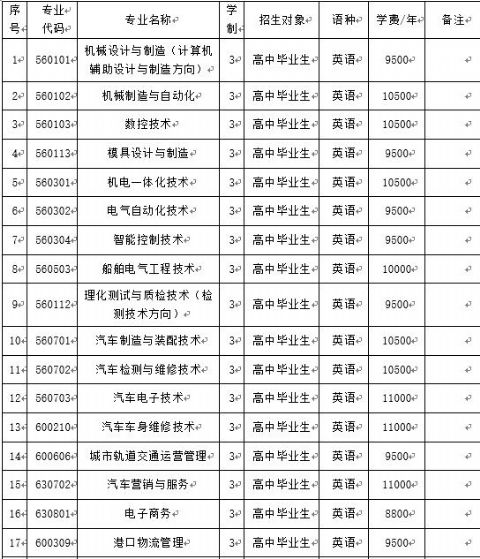 大连装备制造职业技术学院单招专业