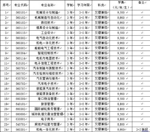 大连装备制造职业技术学院2020年招生章程
